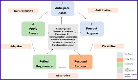Age As A Catalyst For Unlocking Footballing Secrets